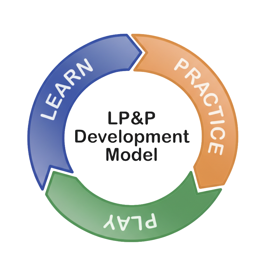 LPP Model
